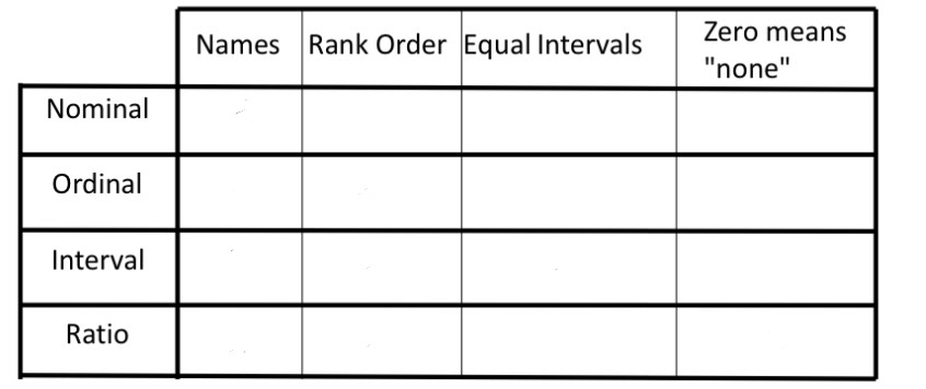 <p>check the correct boxes of this table</p>