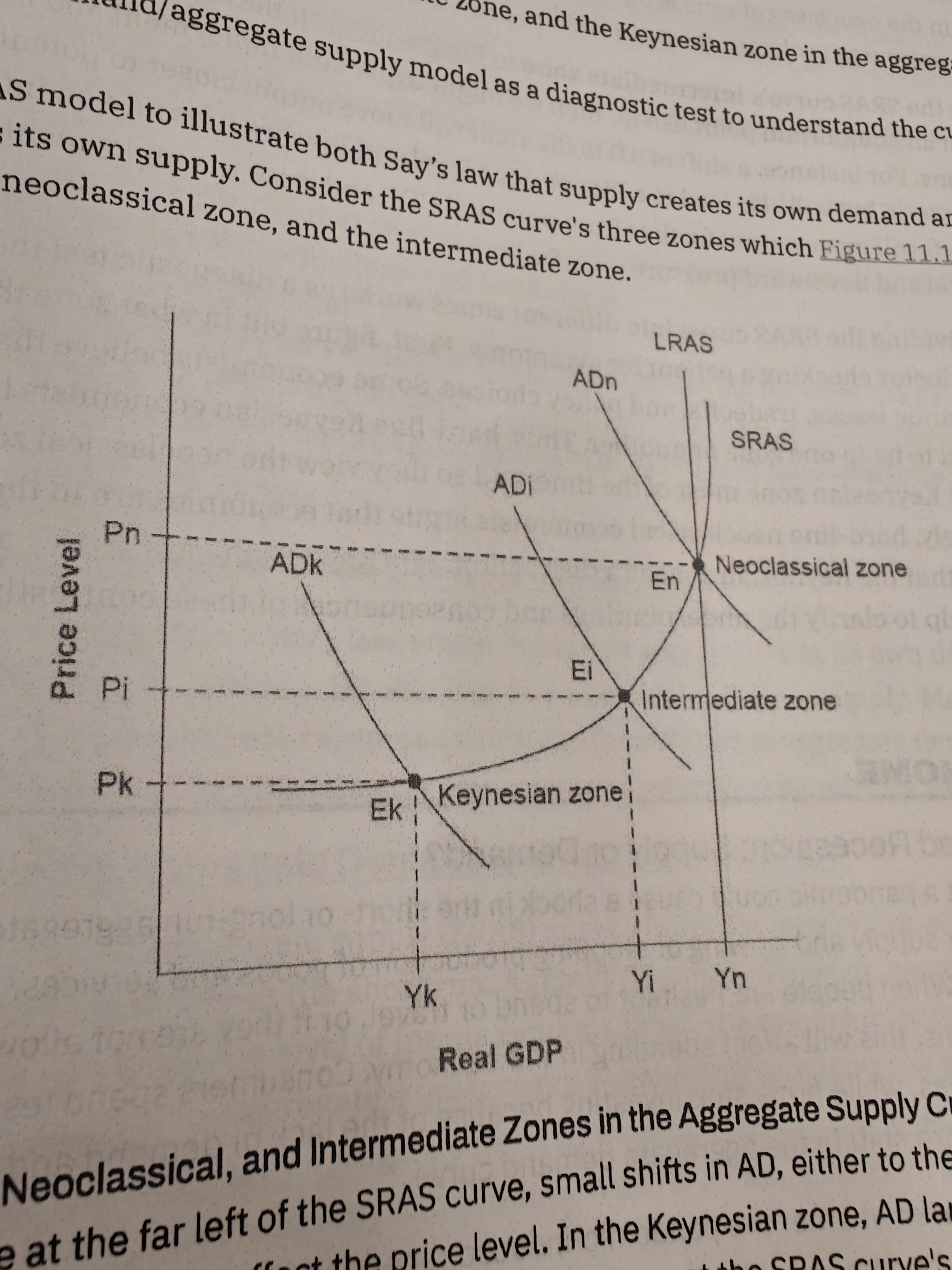 <p>Keynesian Zone</p>