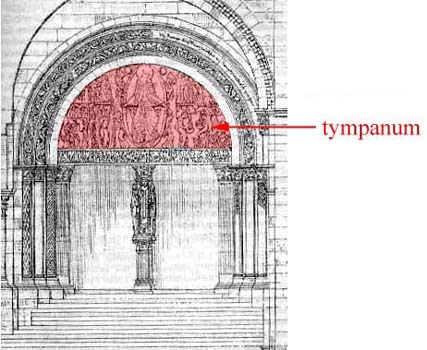 <p>a decorated triangular space over the entrance of a building between the</p>