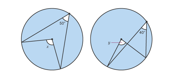<p>What circle theorem is this?</p>