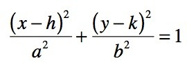 Equation of an Ellipse
