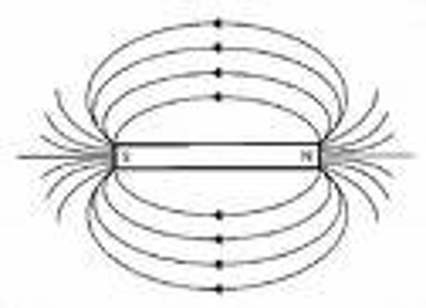 <p>The area of magnetic force around a magnet</p>