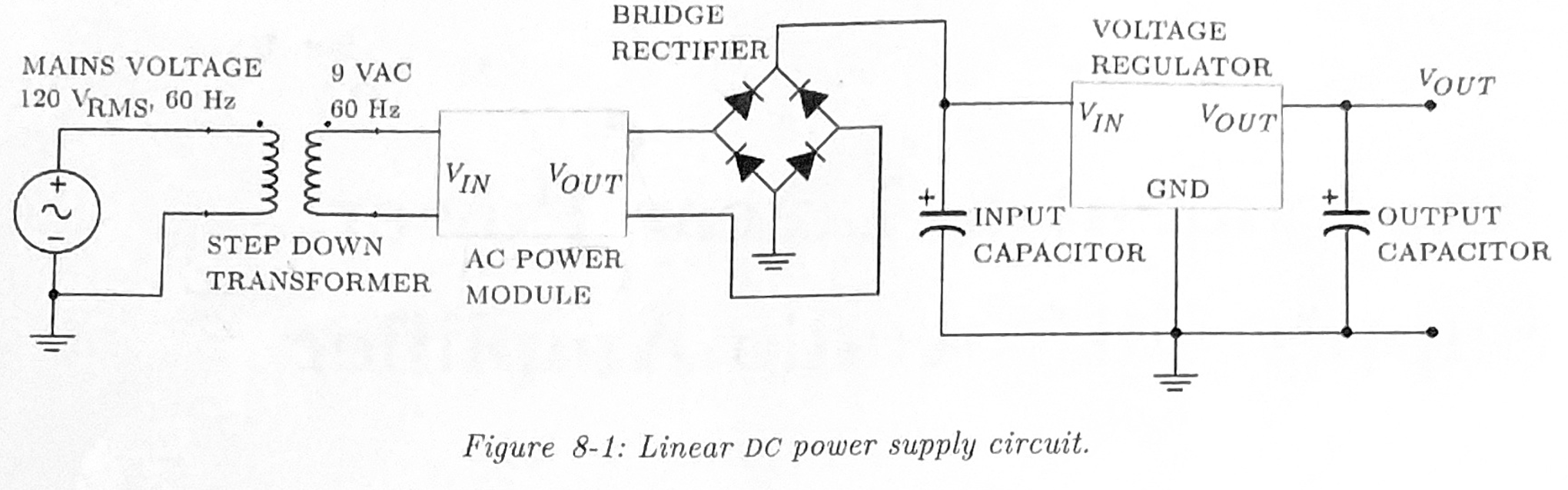 <p>Linear DC Power Supply Circuit</p>