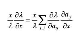 What are elasticities, what do they tell you? How are they calculated? How do they differ from sensitivities?