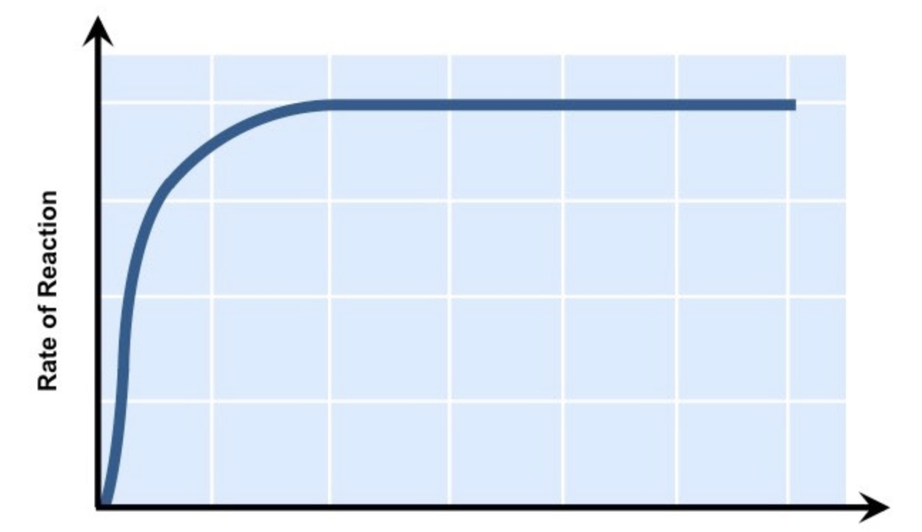 <p>what factor does this graph show</p>