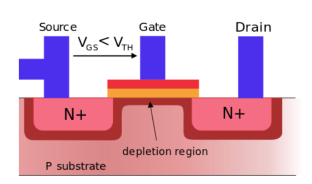 <p>How does a MOSFET dosimeter work?</p>