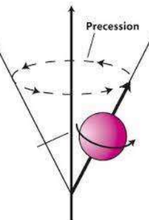 <ul><li><p>spin magnetisch moment (μ<sub>s</sub>)</p><p>e- en atoomkernen draaien rond eigen as; +½ of -½</p></li><li><p>baan magnetisch moment (μ<em><sub>l</sub></em>)</p><p>e- draaien rond atoomkern</p></li><li><p>heffen elkaar meestal op, maar soms ook niet waardoor atomen een netto magnetisch dipoolmoment (µ) hebben</p></li></ul><p></p>