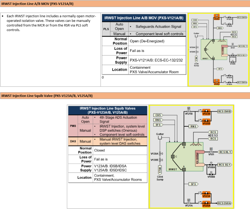 <p>Notice:</p><p>Filter A to SFS</p><p>Filter B to RNS</p>