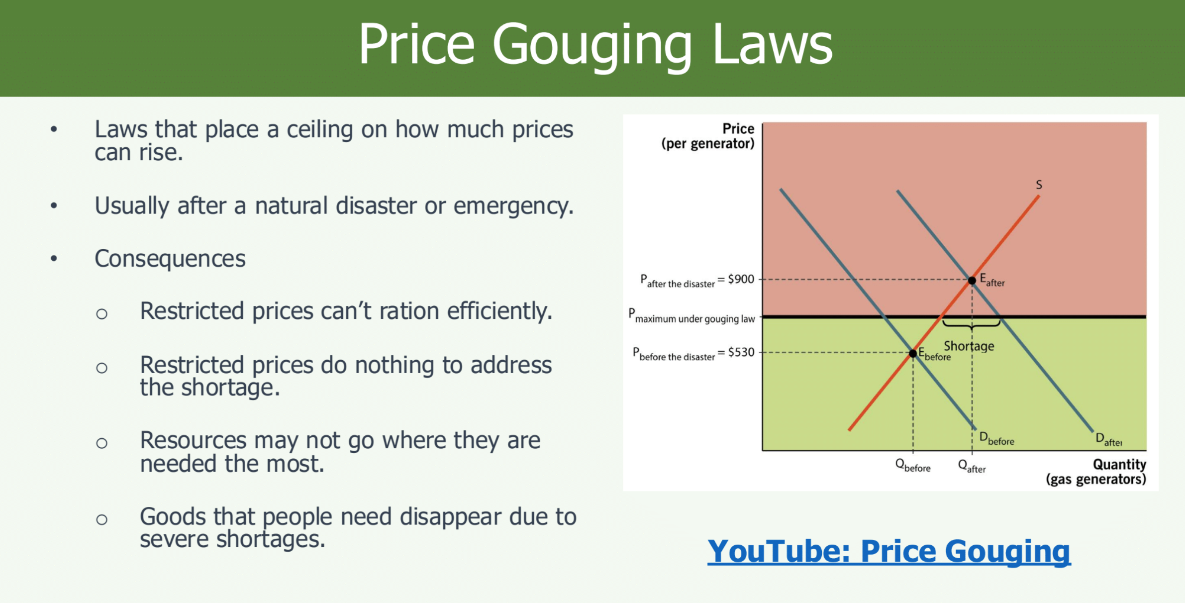 <p>Price Gouging </p>