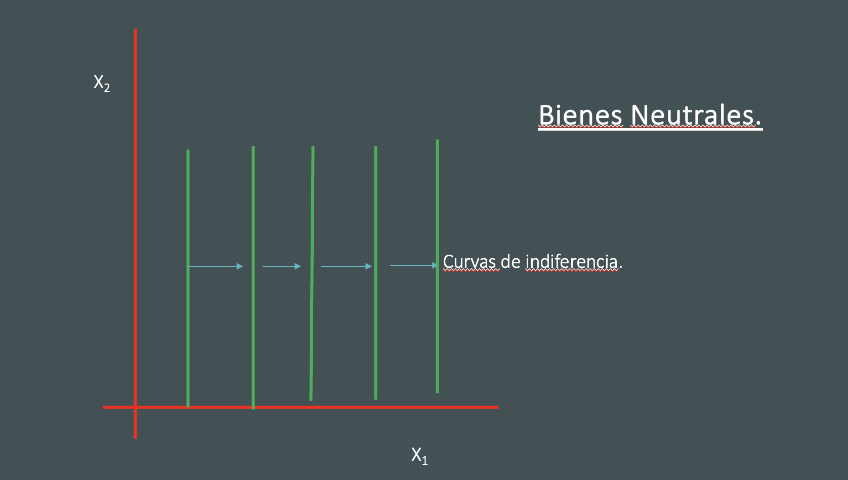 pendiente -> infinito