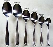 <p>teaspoon</p>