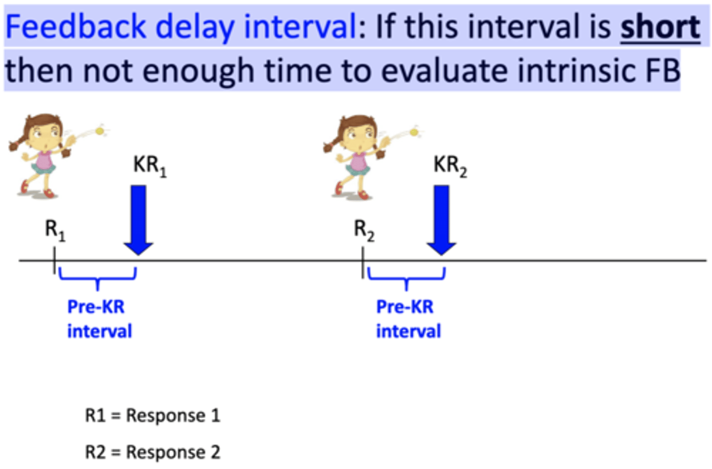 <p>not enough time to evaluate intrinsic FB</p>