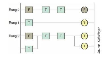 <p><strong>Logical Continuity</strong></p>