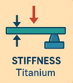 <p>Stiffness</p>