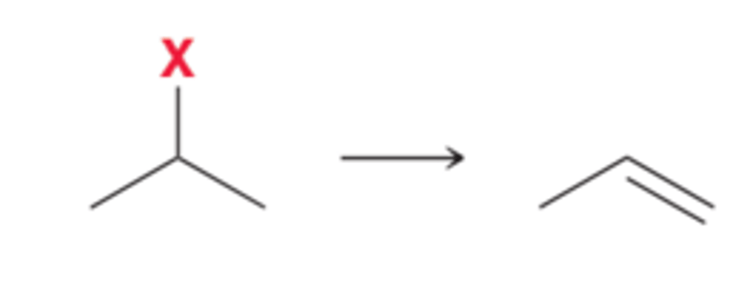 <p>Elimination reactions can be used to convert alkyl halides or alcohols into alkenes</p>