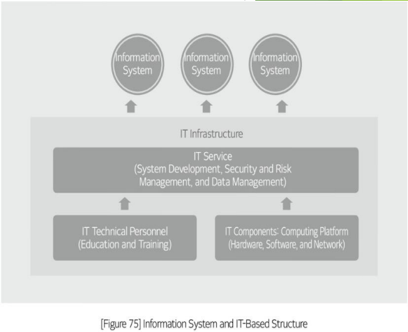 <p>Information system</p>