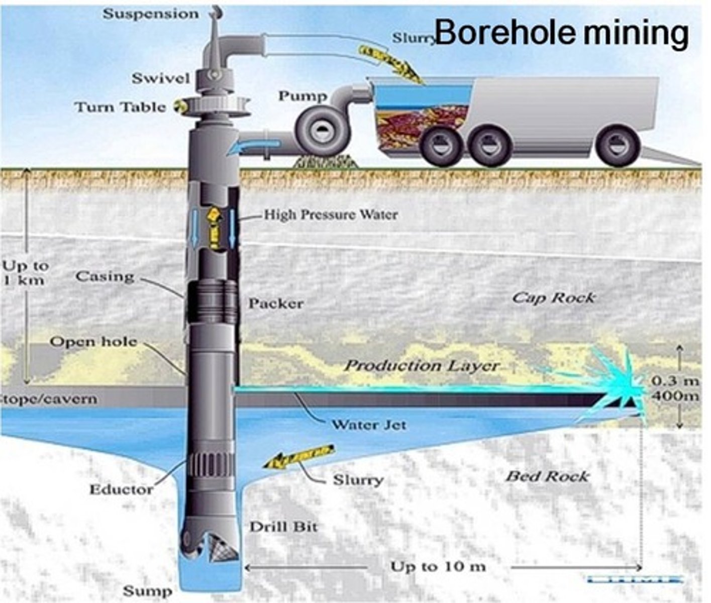 <p>a very deep narrow hole in the ground made in order to get water or oil</p>