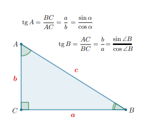 <p>Тангенсом острого угла прямоугольного треугольника называется отношение противолежащего этому углу катета к прилежащему.</p><p>Также тангенс острого угла прямоугольного треугольника равен отношению синуса этого угла к косинусу этого угла.</p>