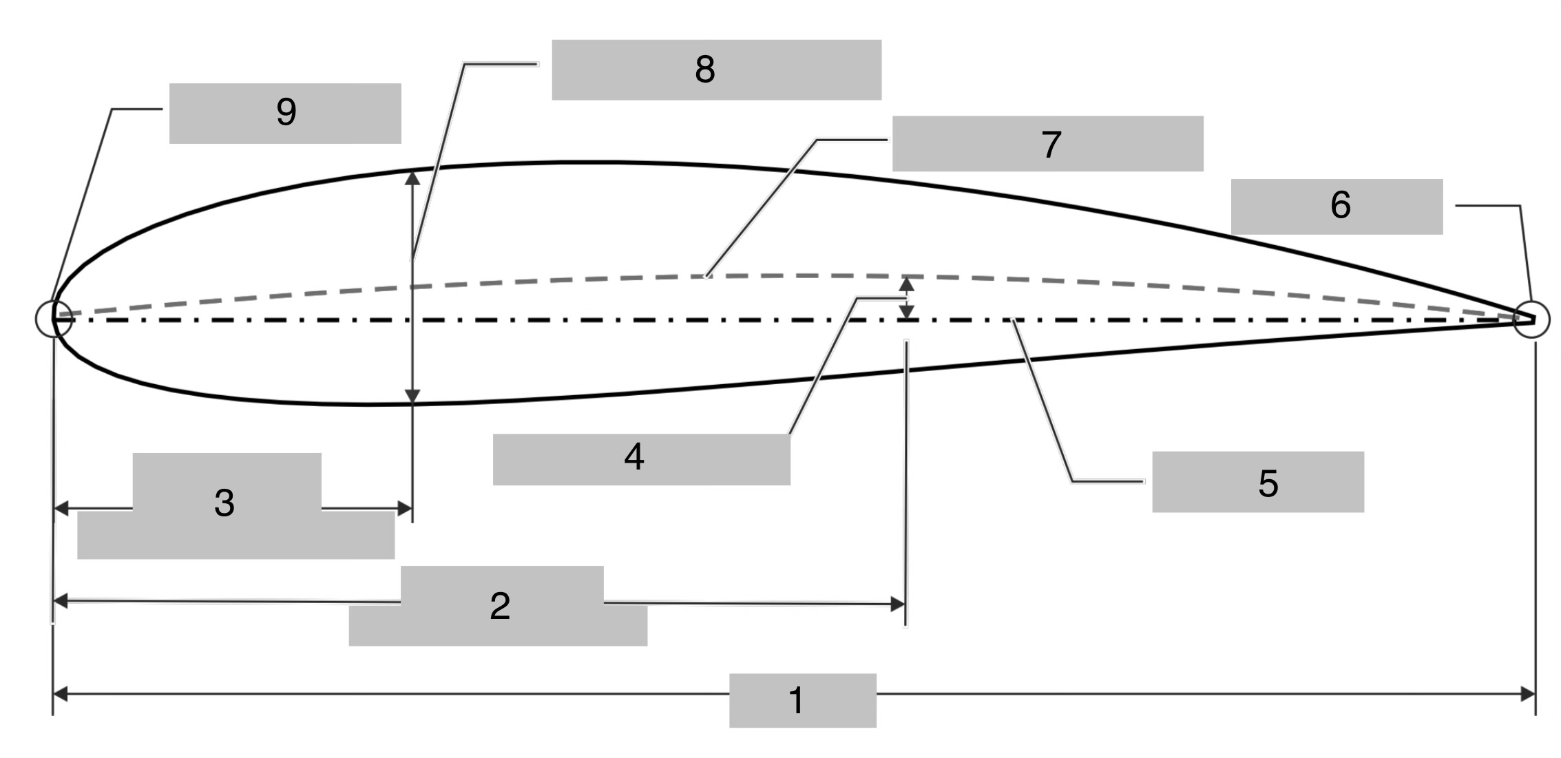 <p>#4</p>