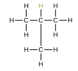 <ul><li><p>The main chain would be <strong>propane </strong>(C<sub>3</sub>H<sub>8</sub>) - this becomes the root</p></li><li><p>The side chain is of <strong>methyl </strong>(CH<sub>3</sub>) - this becomes the prefix</p></li><li><p>The side chain is positioned on the second carbon chain, so the number would come before the prefix to show the position of the alkyl: <strong>2-methylpropane </strong></p></li><li><p>However, it is not necessary to include the number as if the alkyl were to be positioned anywhere else, the main chain would no longer be propane but would extend to become <strong>butane</strong></p></li></ul>