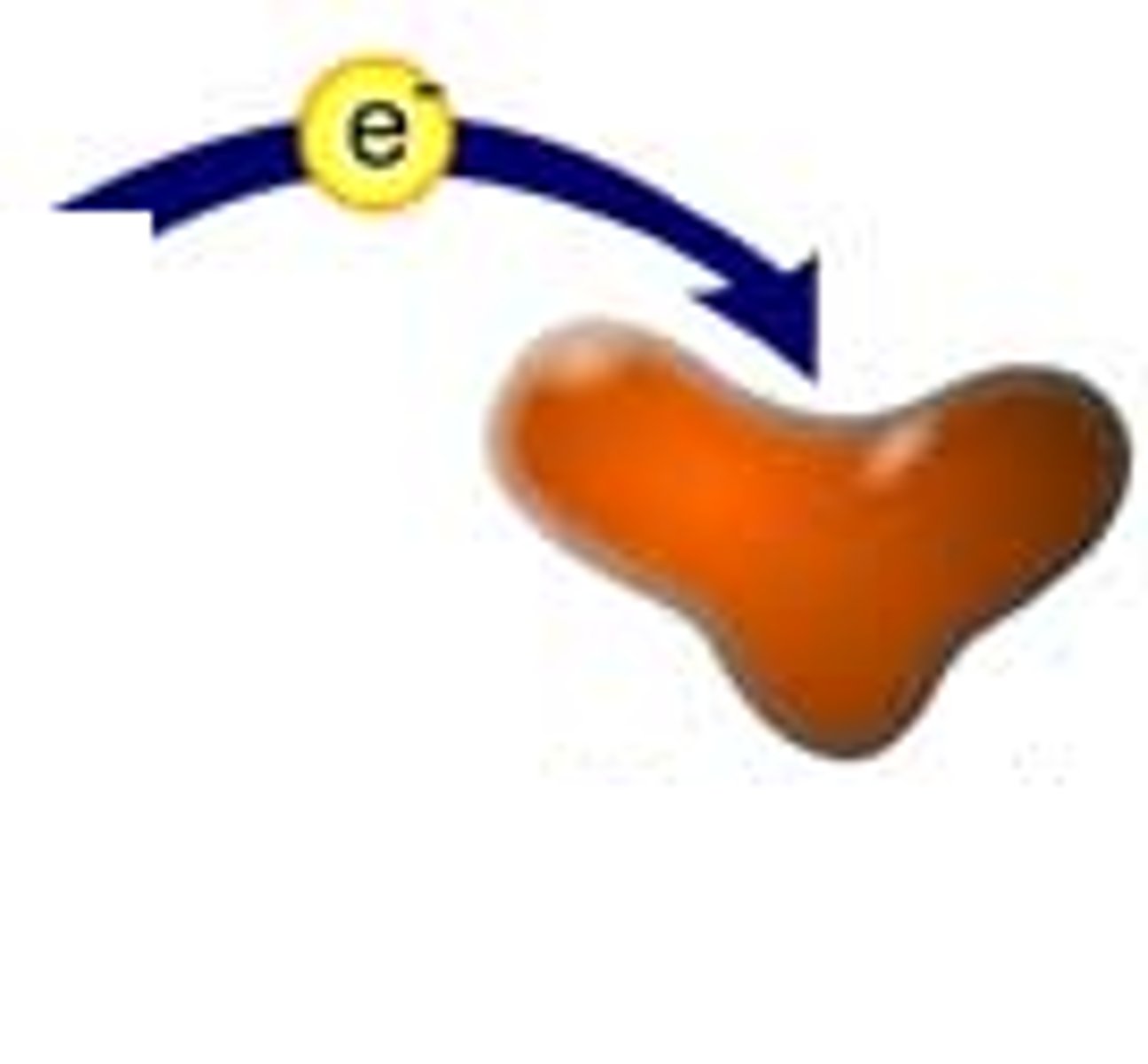 <p>the gain of electrons, making it more NEGATIVE</p>
