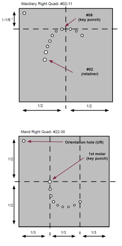 <p>What is the purpose of an orientation hole?</p>
