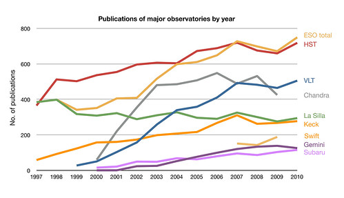 <p>statistics</p>