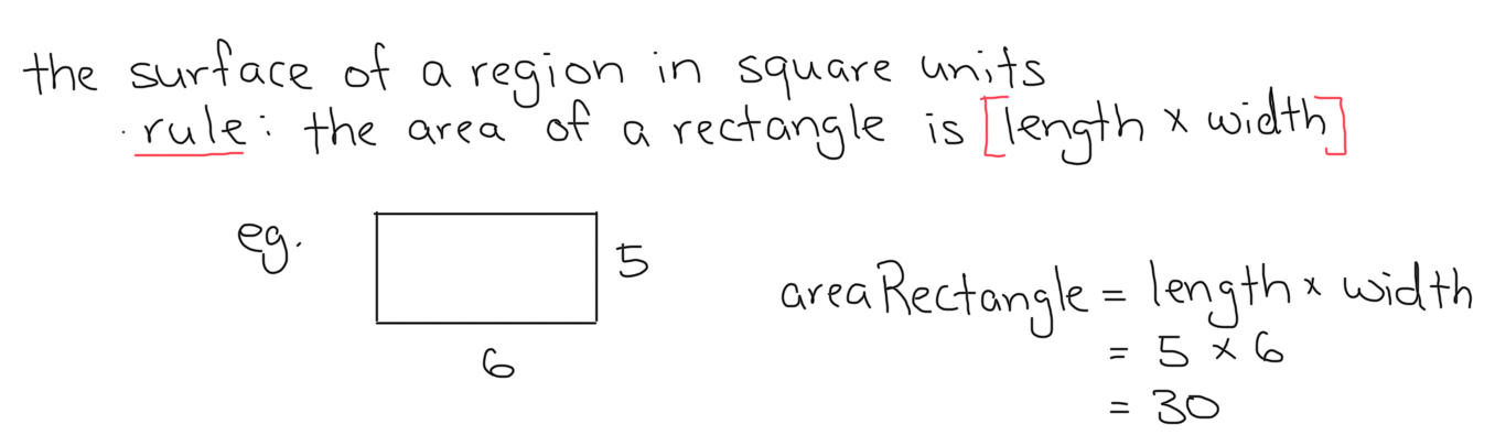 <p>An “area” is…</p>