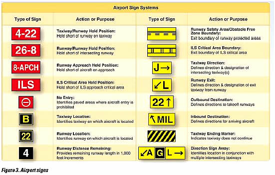 See Airport markings quizlet