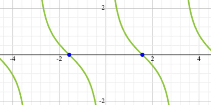 <p>Decreasing Function (Down Left to Right)</p>