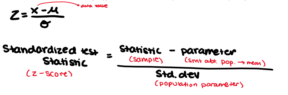 <ul><li><p>A z-score tells you exactly how many SD a data value is <u>above</u> or <u>below</u> the mean.</p></li><li><p>z-score is positive when data is above the mean</p></li><li><p>z-score is negative when data is below the mean</p></li><li><p>can only use z-score with normal distribution</p></li></ul><p></p>