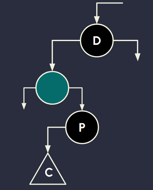 <p>Remove Case: Black+Black predecessor</p>