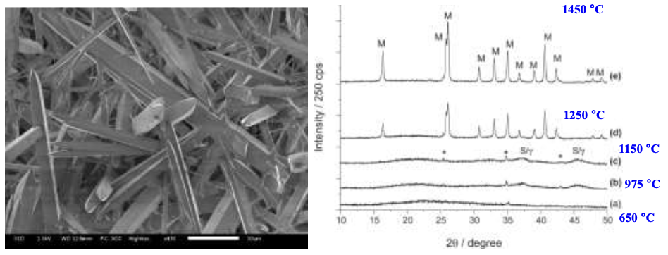 <p><span>Lors de la cuisson des céramiques aluminosilicatés, quelle est la phase cristalline qui apparaît, responsable de la dureté de ces matériaux ? Quelle est sa formule chimique approchée ? Et vers quelle température devient-elle visible par diffraction des rayons X ou par microscopie optique ? (3 points) </span></p>