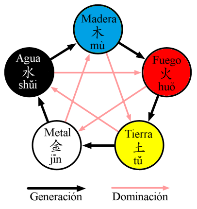 - Tseu-Yen
- s. III aC