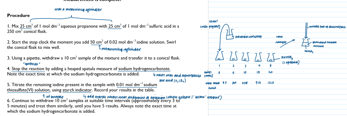 <p>Note burette readings should be given to 0.05cm<sup>3</sup></p>