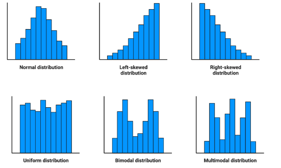 <p>what type of chart are these?</p>