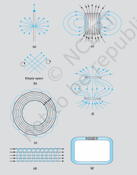 <p>which of the lines are right and why wrong</p>