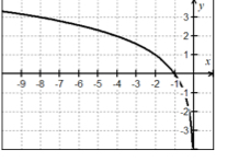 <p>Describe this graph: </p>