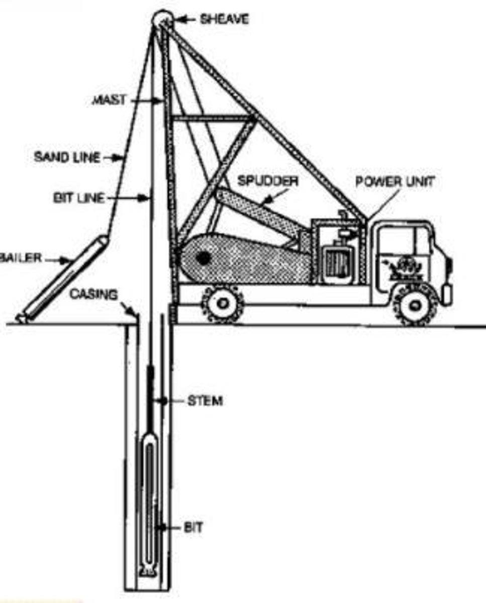 <p>Require elaborate equipment, measure up to 300 meters.</p>