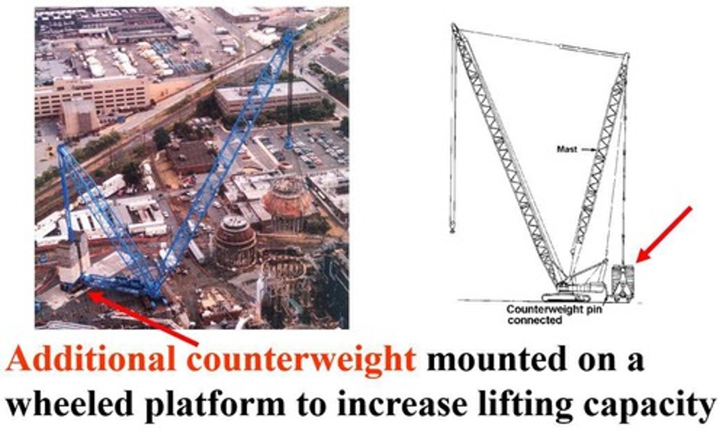 <p>Balance the crane by offsetting the load</p>