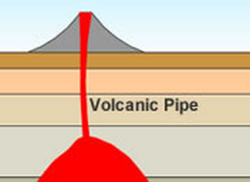 <p>solid lava conduit from magma chamber to surface</p>