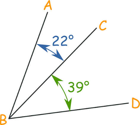 <p>Adjacent angels </p>