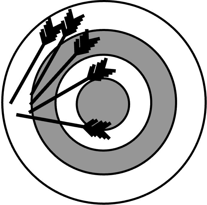 <p>need to know the “value” or the thing you’re measuring for (target example.  know the average)</p>