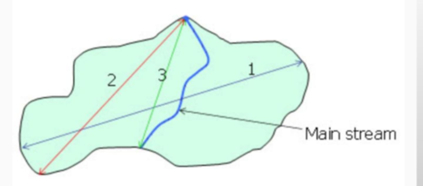 <p>characteristic of watersheds, can be measured in different ways, generally considered the principal flowpath</p>