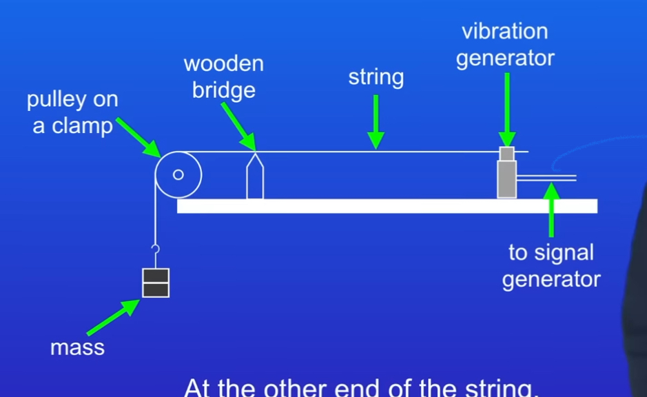 <p>Describe this experiment</p>
