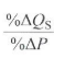 <p>Responsiveness of quantity supplied of a product followiing a change in its price Elasticity of Supply = % change in Quantity supplied/ % change in Price</p>