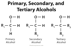 <p>have the hydroxyl (OH) group as their primary functional group</p><p></p><p>Primary and secondary can be oxidised using strong oxidant (e.g. acidified potassium dichromate)</p>