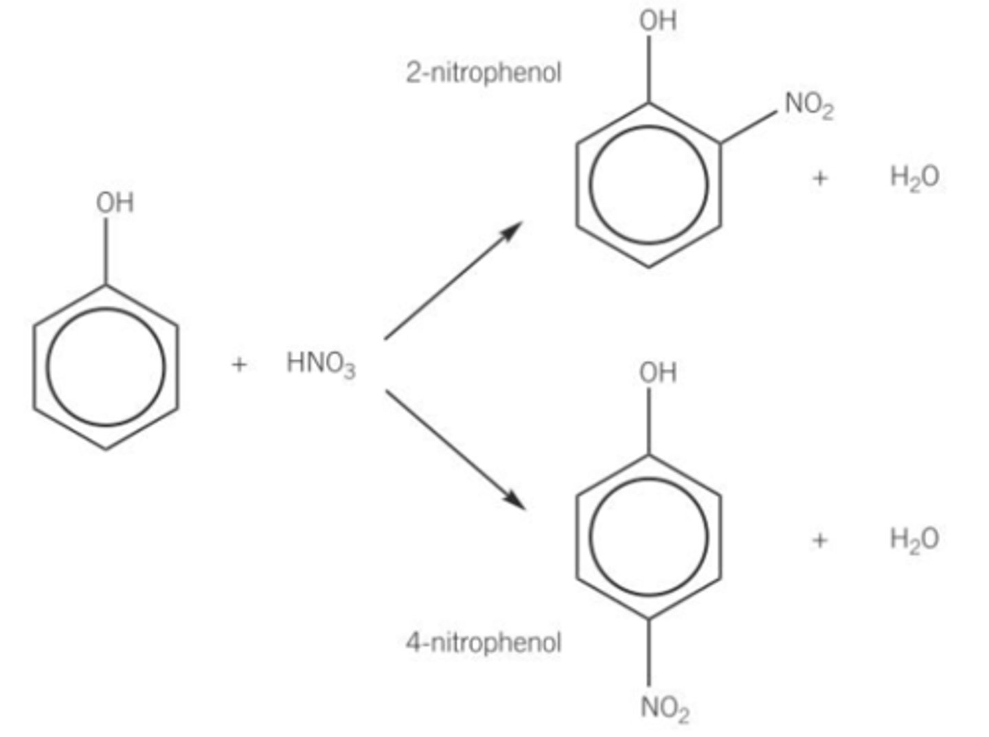 <p>• Phenol reacts readily with dilute HNO₃ to form a mixture of 2-nitrophenol and 4-nitrophenol.<br>• This reaction occurs at room temperature.<br>• This is an example of Electrophilic Substitution.</p>
