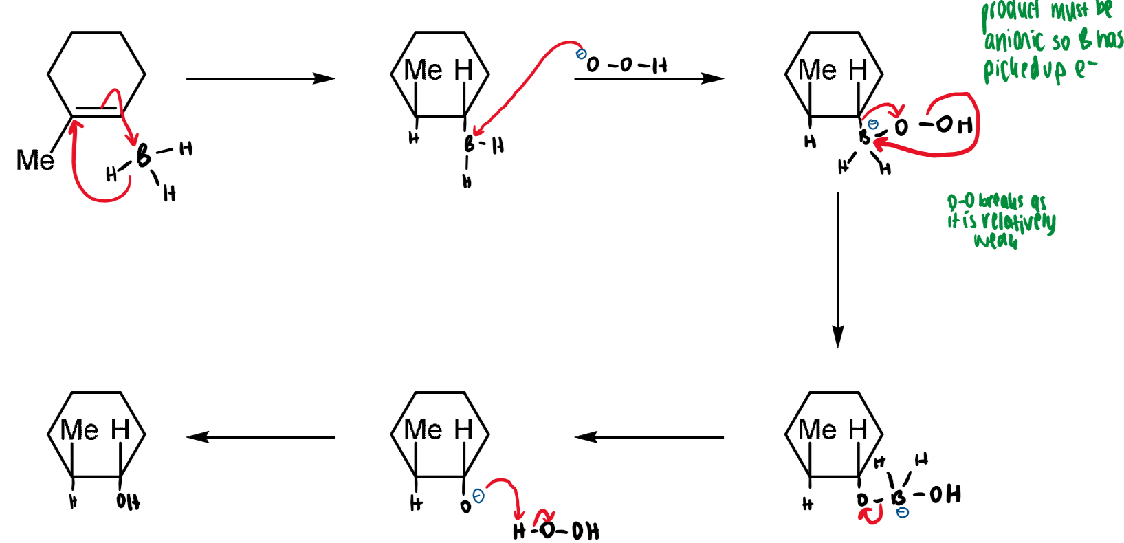 <ul><li><p>hydroboration is a regioselective stereospecific cis-addition of boron and hydrgoen</p></li><li><p>boron attaches itself to the least hindered end of the alkene</p></li><li><p>alkyl migration is stereospecific - oxygen remains on the same face as boron</p></li></ul><p></p>