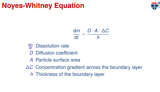 <ul><li><p>Dissolution rate ∝ <strong>surface area</strong> of the drug</p></li><li><p>Increased by <strong>smaller particle size</strong></p></li><li><p>Increased by <strong>higher diffusion coefficient</strong></p></li><li><p>Increased by <strong>greater concentration gradient</strong></p></li></ul><p></p>